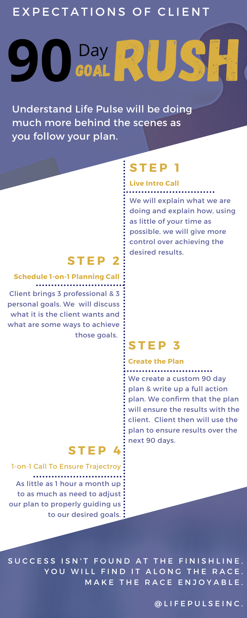 Client-Expectations-90-Day-Goal-Rush.png