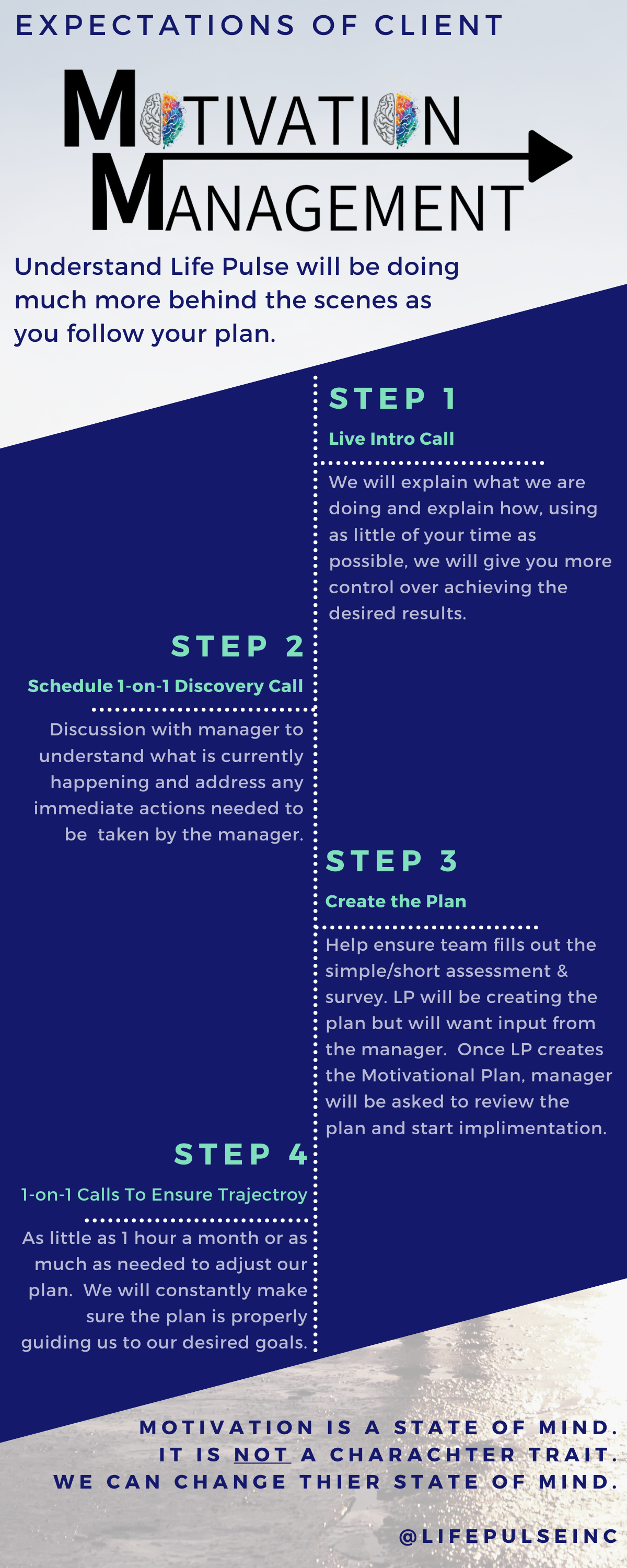 Expectation-of-Client-Motivation-Management-1.png